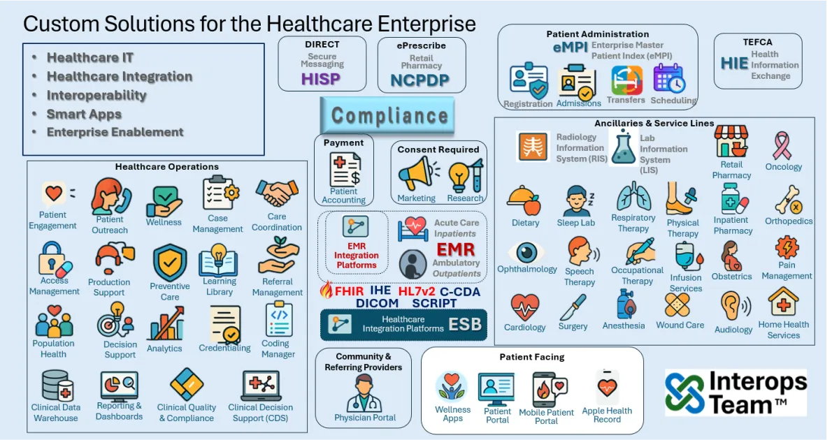 Integration Enterprise